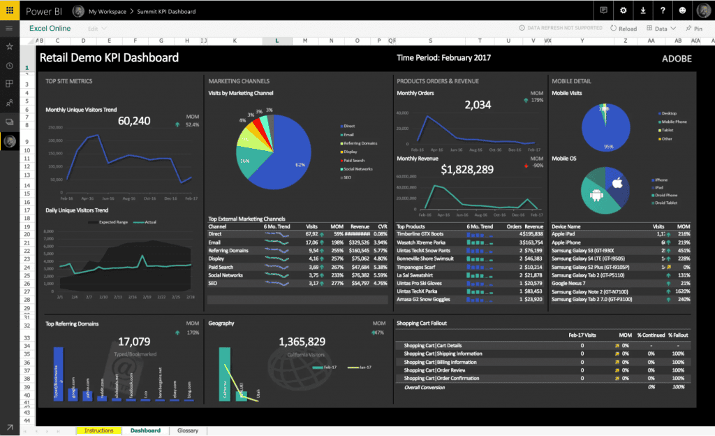 Adobe analytics report builder-dashboard