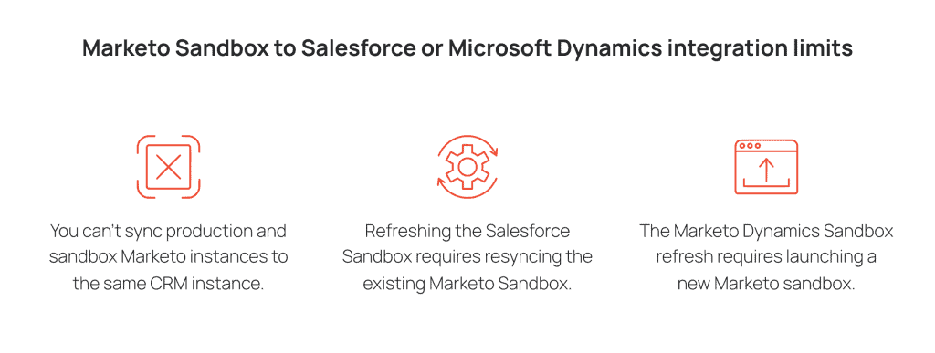 Limitations in the integration of marketo sandbox to salesforce or microsoft dynamics