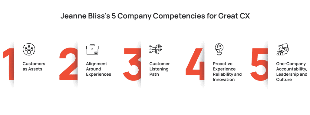 Jeanne bliss’s dx company competencies