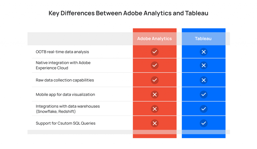 Adobe analytics and tableau key differences