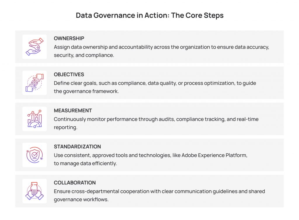 Data governance in action the core steps