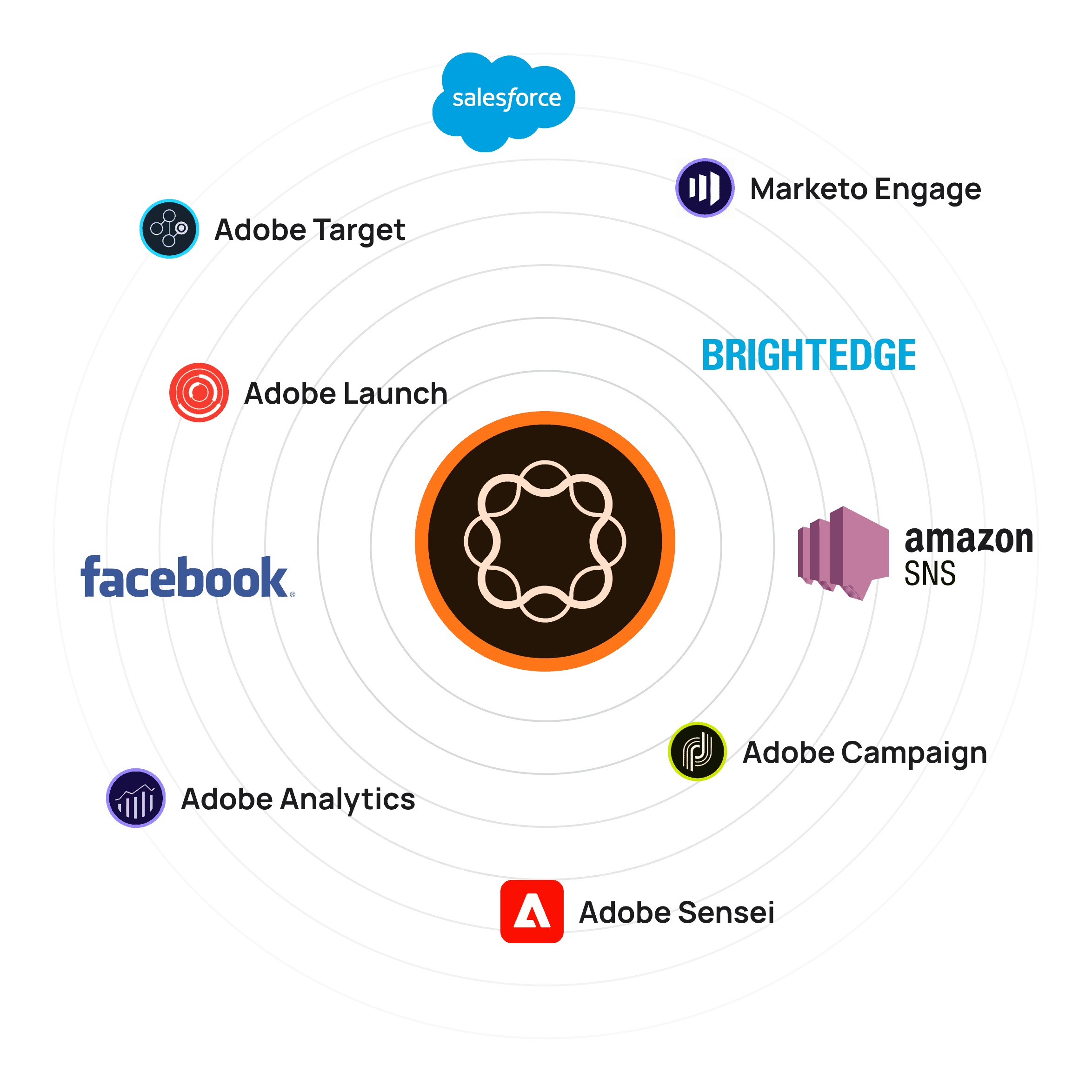 Aem integration