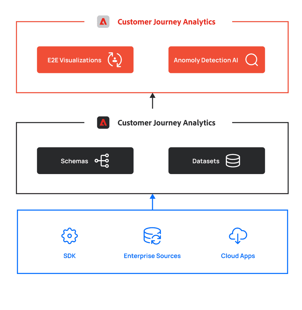 Cja_diagram