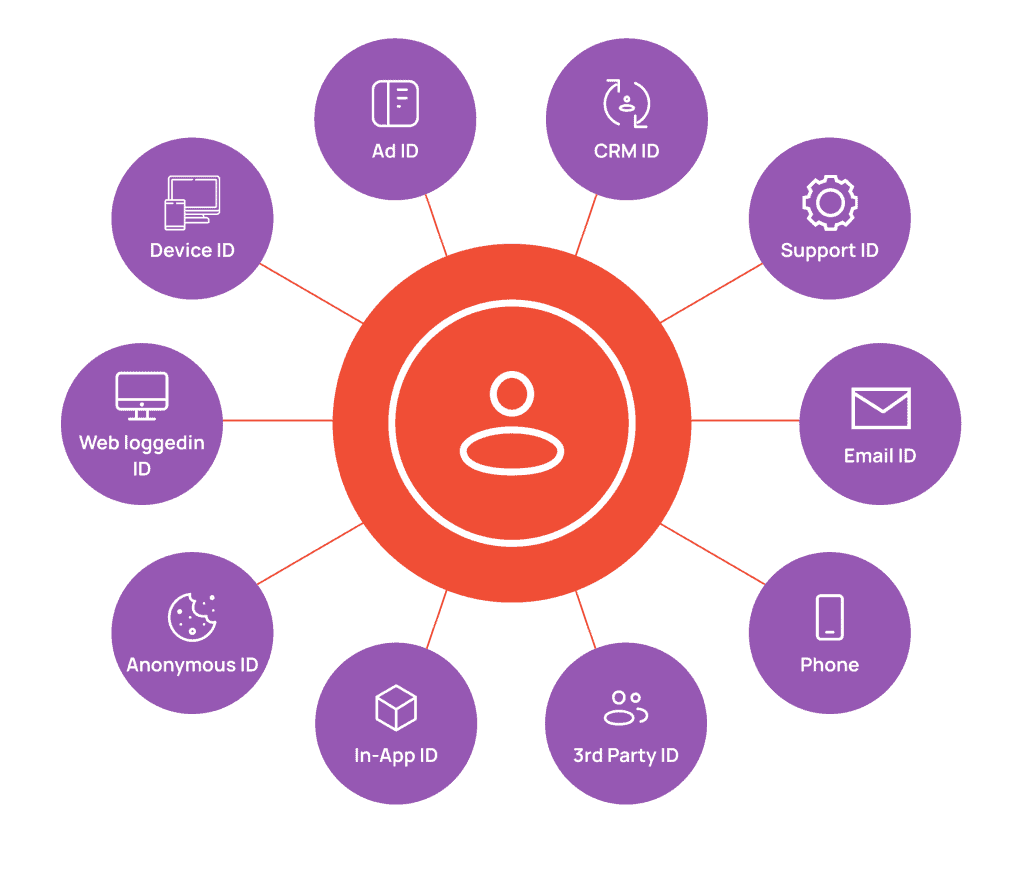 Identity_service_diagram